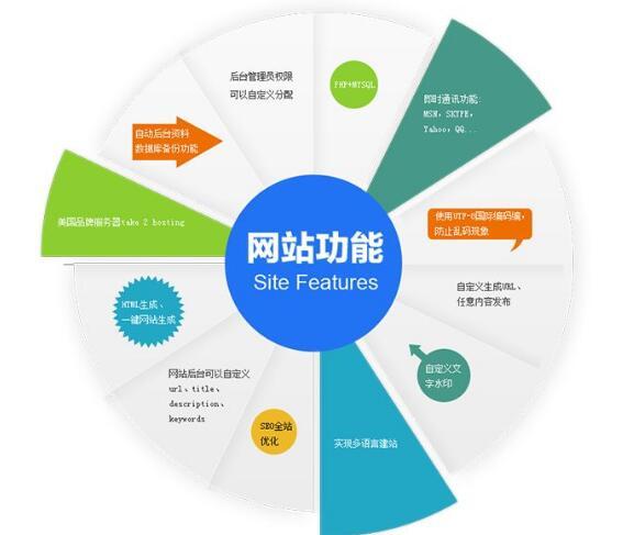 網(wǎng)站建設(shè)中，需要注意的關(guān)鍵部分