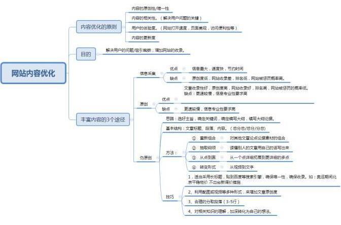 如何做網(wǎng)站外鏈，如何獲得外鏈價(jià)值