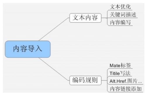 seo優(yōu)化什么樣的鏈接才算的上是好鏈接