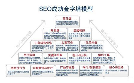 企業(yè)網(wǎng)站SEO優(yōu)化項目方案