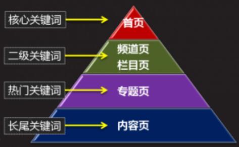 關(guān)鍵詞選擇技巧的方方面面 你知道那些？