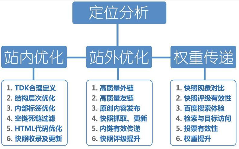  seo優(yōu)化，網(wǎng)站使用分頁(yè)的利與弊！