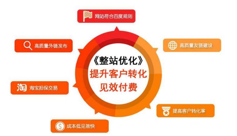 如何將企業(yè)網(wǎng)站轉(zhuǎn)換為一個(gè)營銷工具！